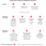 como hacer un plan de marketing