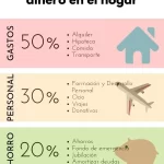 como se debe administrar el dinero