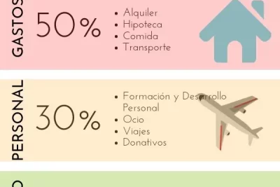 como se debe administrar el dinero