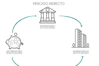 como se definen las finanzas
