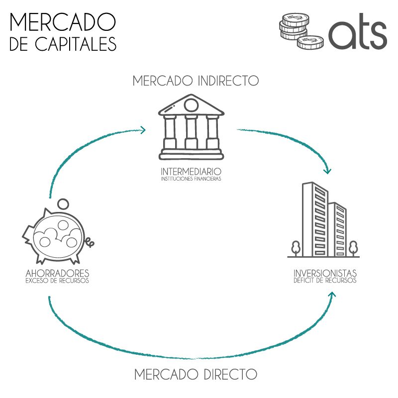 Cómo se definen las finanzas