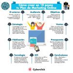 como se maneja el marketing de una empresa