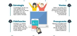 como se maneja el marketing de una empresa