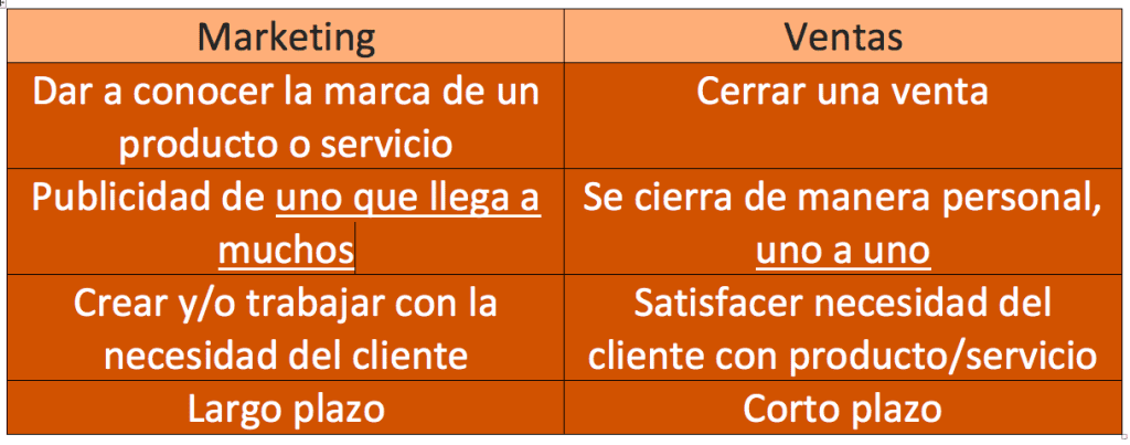 cual es la diferencia entre ventas y marketing