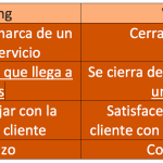 Cuál es la diferencia entre ventas y marketing 9 cual es la diferencia entre ventas y marketing