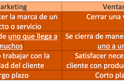 cual es la diferencia entre ventas y marketing