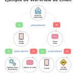 cuales son los diferentes tipos de marketing
