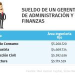 Cuánto gana un jefe de finanzas 5 cuanto gana un jefe de finanzas