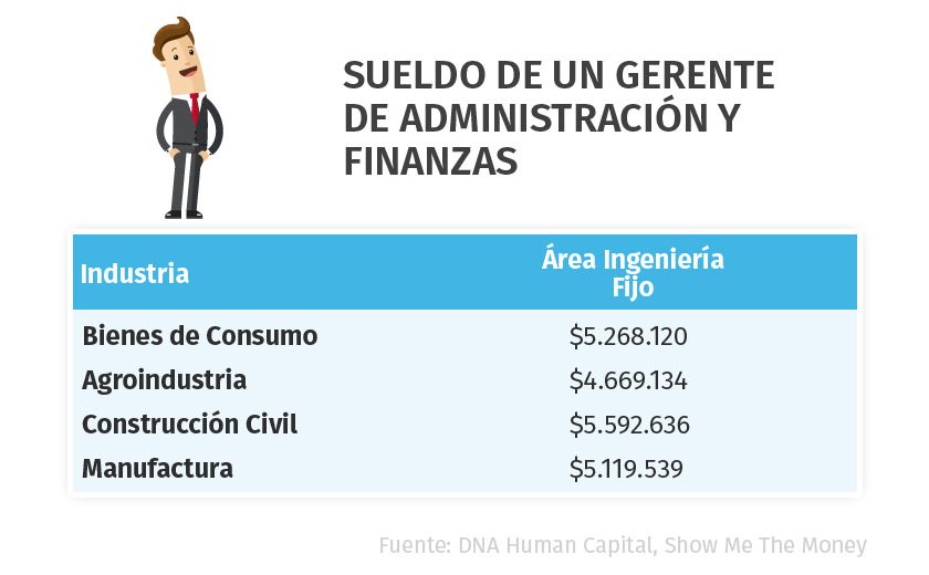 cuanto gana un jefe de finanzas