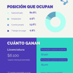 donde puede trabajar un licenciado en finanzas