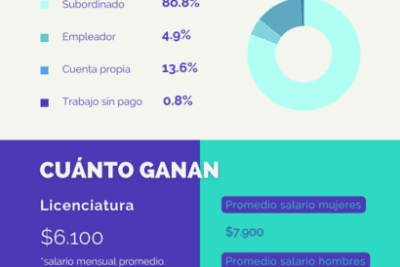 donde puede trabajar un licenciado en finanzas