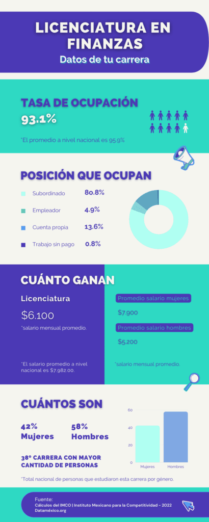 donde puede trabajar un licenciado en finanzas