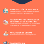 que actividades realiza una persona de marketing