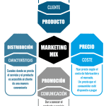 que elementos debe tener un plan de marketing