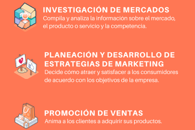 que es el marketing y cuales son sus funciones