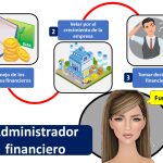 que hace un financista en una empresa