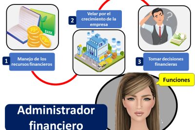 que hace un financista en una empresa