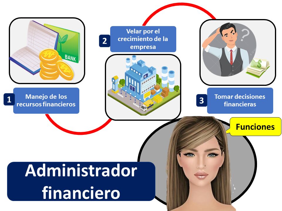 que hace un financista en una empresa