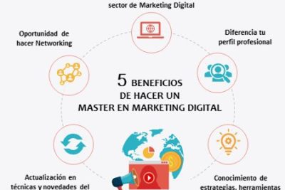 que hay que estudiar para trabajar en marketing