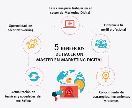 que hay que estudiar para trabajar en marketing
