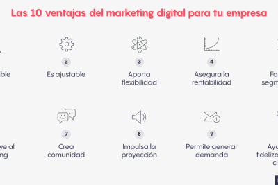 beneficios del marketing digital para el crecimiento empresarial