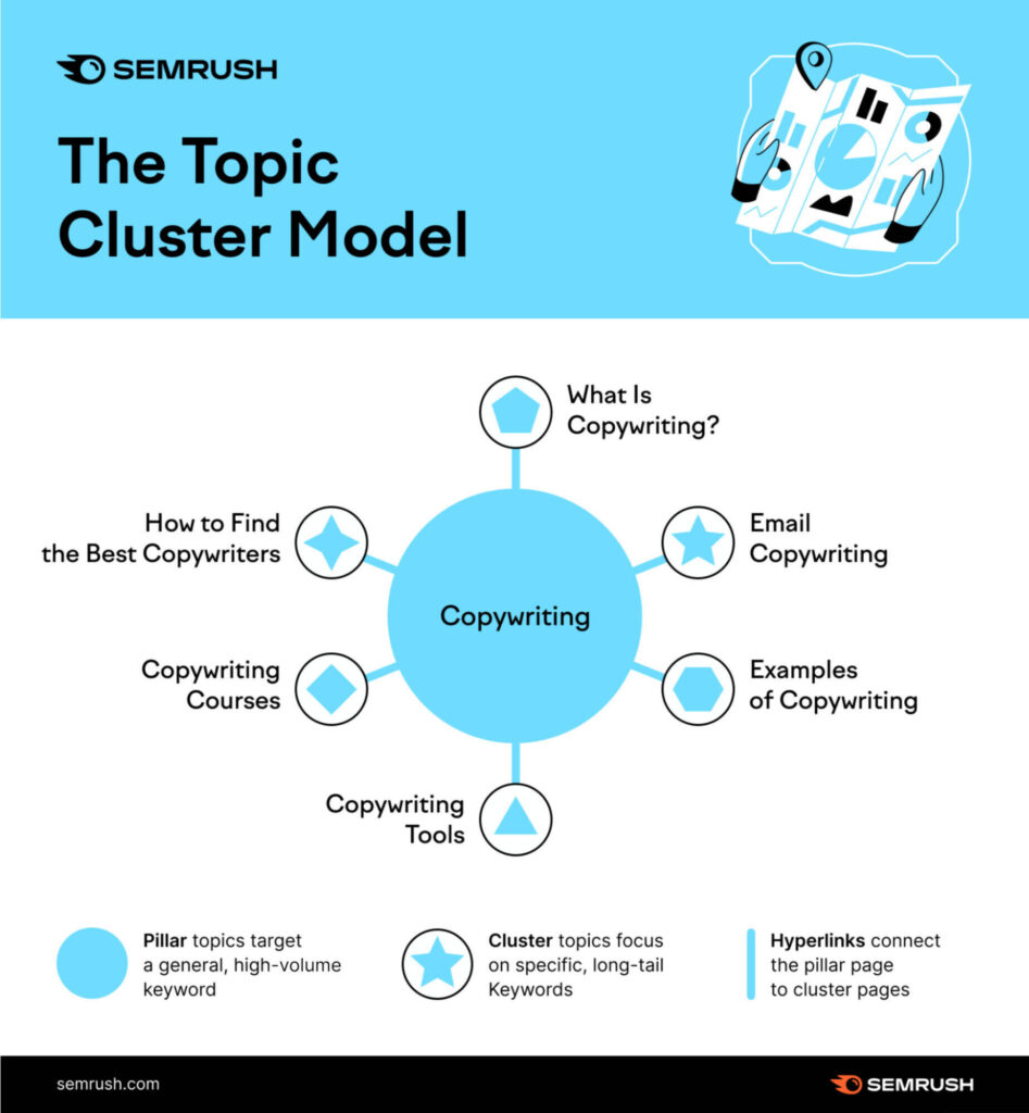 como crear una estrategia seo efectiva
