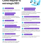 ¿Cómo optimizar el SEO On page de nuestra página?