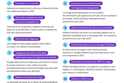como optimizar el seo on page de nuestra pagina