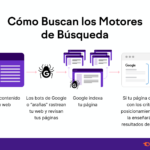 ¿Cómo optimizar los encabezados de las entradas para SEO?