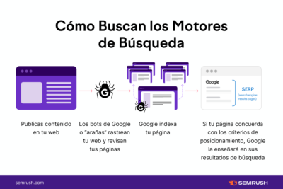 ¿Cómo optimizar los encabezados de las entradas para SEO? 36 como optimizar los encabezados de las entradas para seo