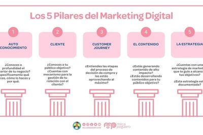 descubre los 5 pilares del marketing digital para alcanzar el exito