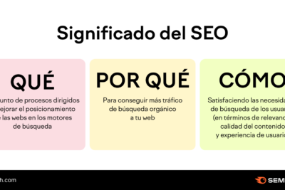 donde comienzo mi estrategia de seo