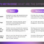 ¿Qué es el metacomercio en Web3?