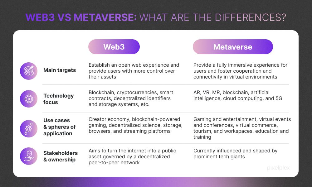 ¿Qué es el metacomercio en Web3? 1 que es el metacomercio en web3