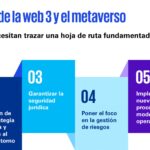 ¿Qué oportunidades ofrece el metacomercio en Web3?