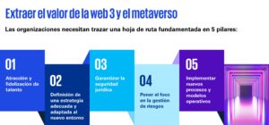 que oportunidades ofrece el metacomercio en web3